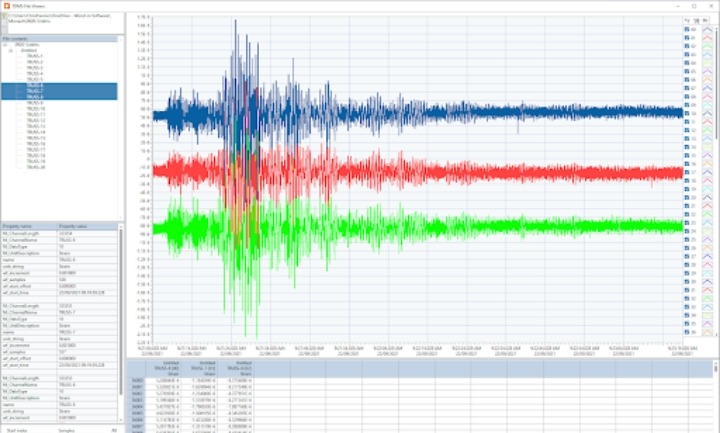 Wired-in Software can develop SHM systems