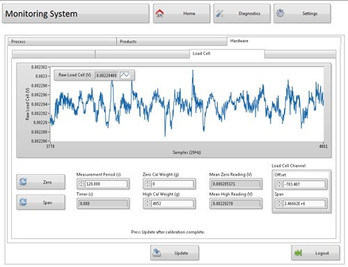 LabVIEW User interfaces by Wired-in Software