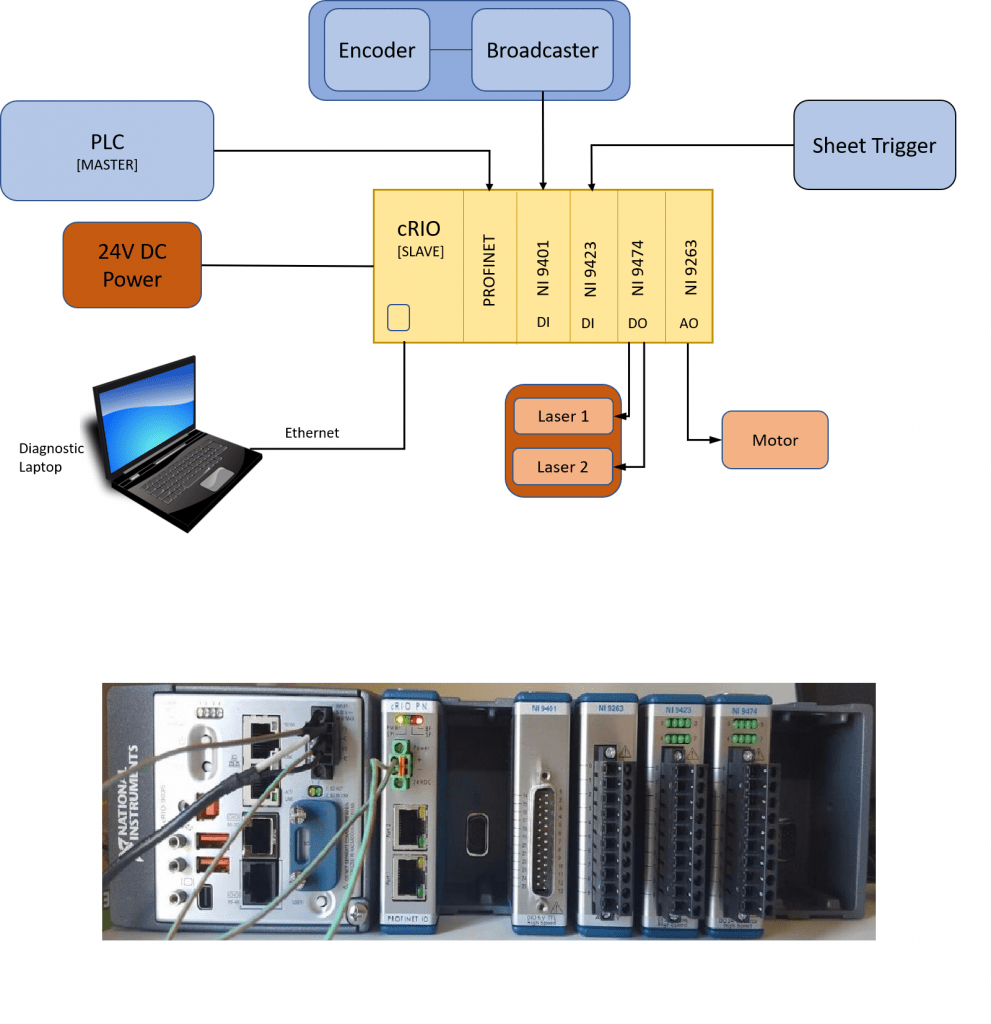 NI cRIO applications development by Wired-in Software