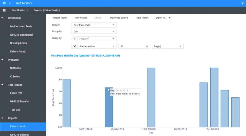 Automated Test Equipment Melbourne with insights from Systemlink